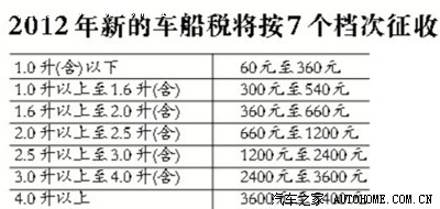 【图】车船税法实施条例公布,迈腾1.8t应该收多