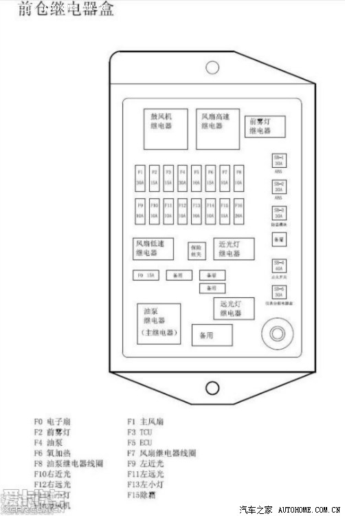 1862 | 回复: 15 奇瑞qq/qq3/qq6论坛 前仓保险盒里到底有没有备用