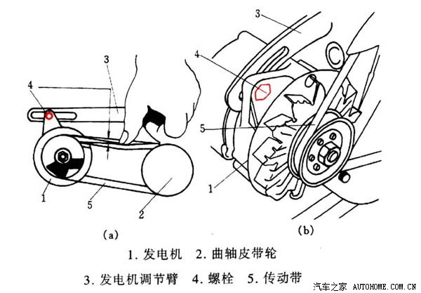 富康的发电机皮带自己能换吗?