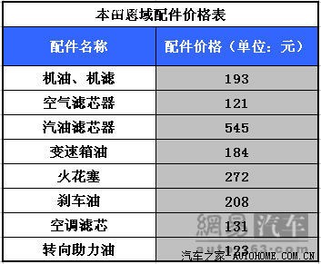 本田思域保养费用明细 各位车友请上报你们的费用是多少?