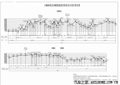 川藏青藏线里程及海拔图__自己亲手画的_自驾游论坛_手机汽车之家