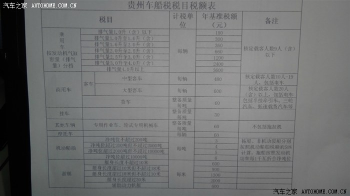 【图】2012贵州车船税新标准