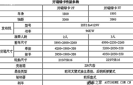 【图】开瑞绿卡~~来了!_优派论坛