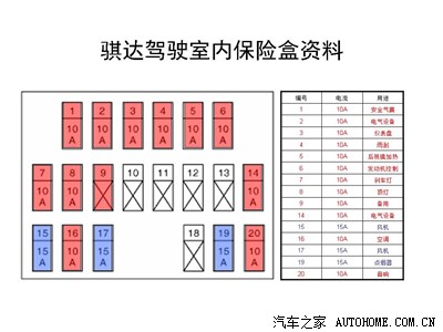 谁能告诉我08款骐达驾驶位acc线在哪里,什么颜色?