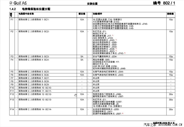 高尔夫6保险丝对照表电路图希望能对你有帮助