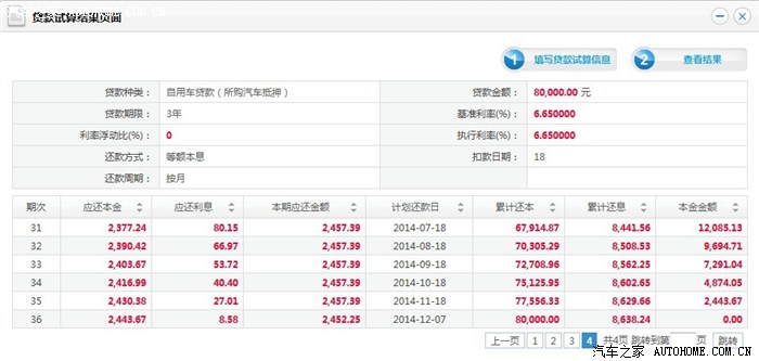 【图】贷款8万元购车分3年按揭需共要多少利