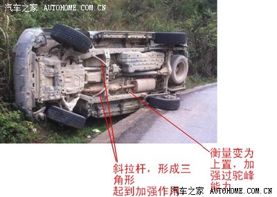 丰田霸道底盘的特殊构造