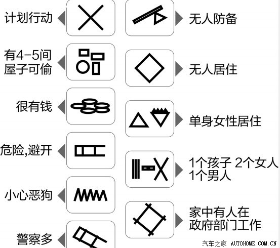 小偷符号