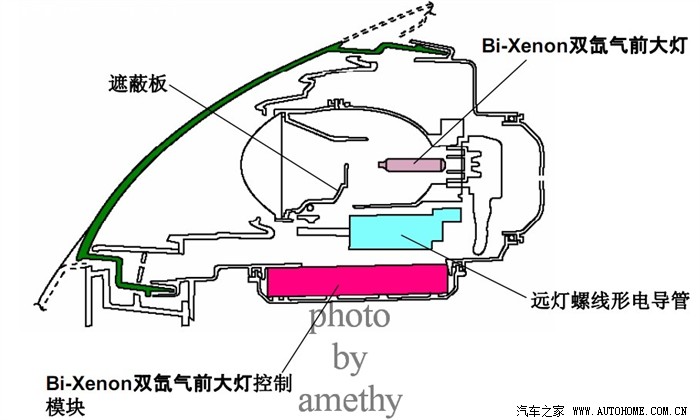睿翼氙气大灯双光透镜透视图
