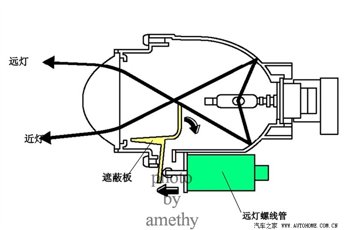 我的灰翼生活之七--改双光透镜大灯作业