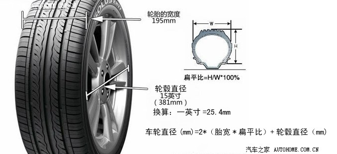 【图】风云2两厢和三厢的轮胎差别-轮胎规格型