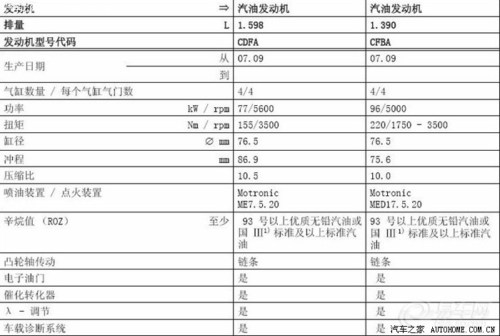 【图】---弘扬风气,学人发技术贴,高6压缩比及9