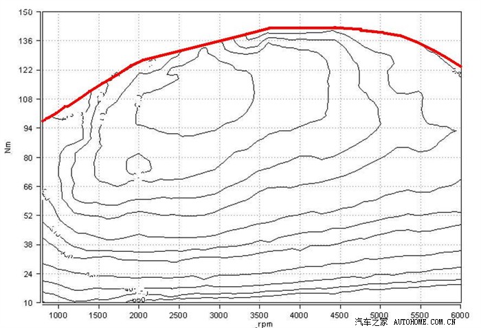 【图】德尔福员工介绍1.5DVVT优缺点,为选择
