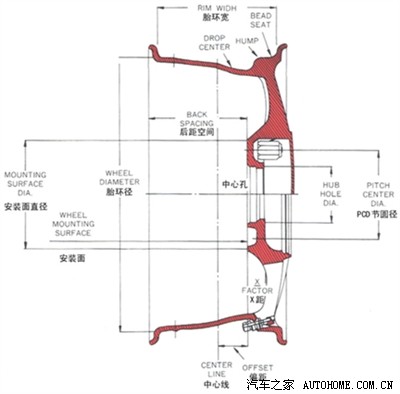 f99 --- 底盘降低 减震器 弹簧 轮胎 轮毂 意见收集