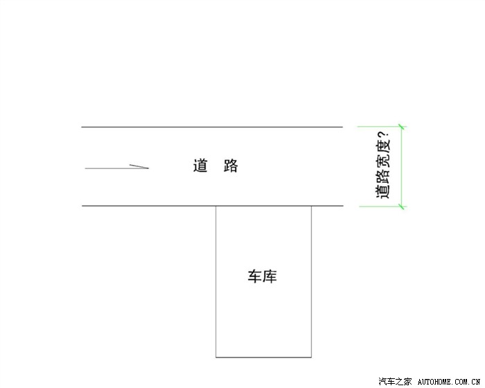 【图】紧急求教:宝马7系车库门前的道路需要多