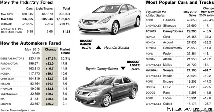 让总统也想过平民生活的福特车