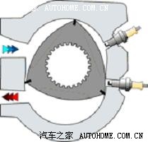 谈谈发动机的类型
