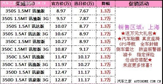 4S店和综合店到底有什么区别呀?