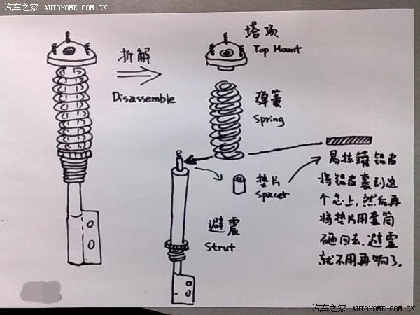 写给那些搅牙避震器塔顶异响的车友们(转帖)