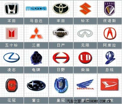 汽车车标大全 有了它, 你还有不认识的车吗~?