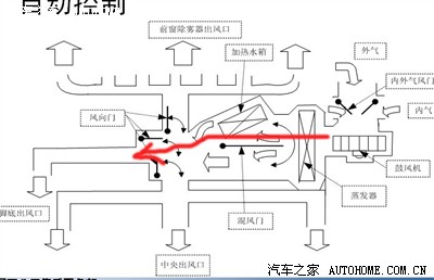 有谁知道我汽车空调是什么问题?