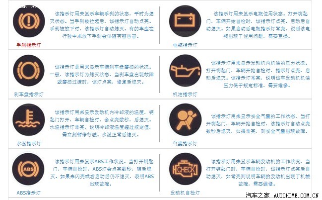 五菱问问之八:来认识一下汽车仪表的指示灯