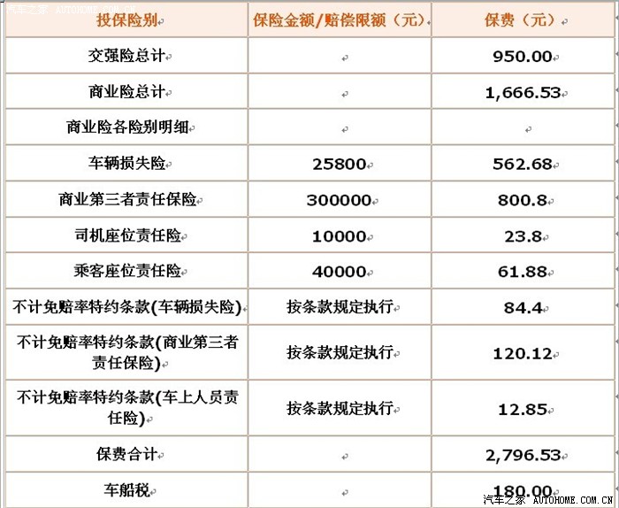【图】晒保险单 电话车险报价(请大家给点意见