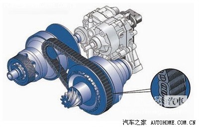 揭开神秘面纱,图解自动波箱的工作原理(文字