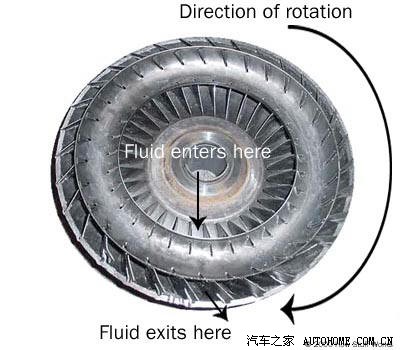 揭开神秘面纱,图解自动波箱的工作原理(文字