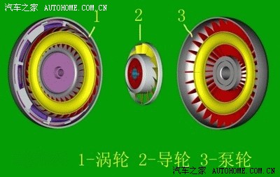 揭开神秘面纱,图解自动波箱的工作原理(文字