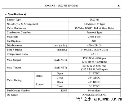 丰田皇冠发动机工况图&a960e自动变速箱工况图(本帖的内容目录)