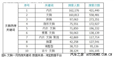 深度解密中国女性文胸尺码, 75B罩杯成最