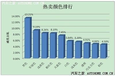 深度解密中国女性<em>文胸尺码, 75B</em>罩杯成最热购