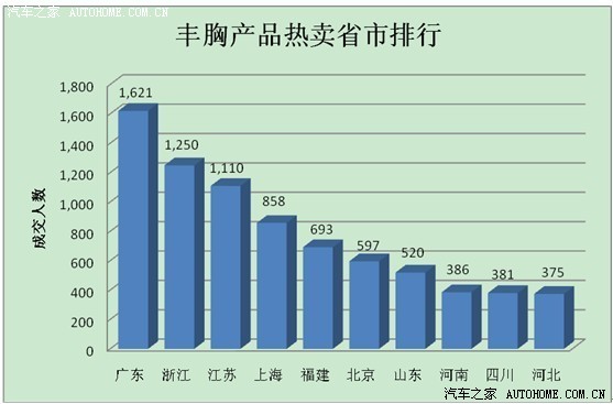 【图】深度解密中国女性<em>文胸尺码, 75b</em>罩杯成