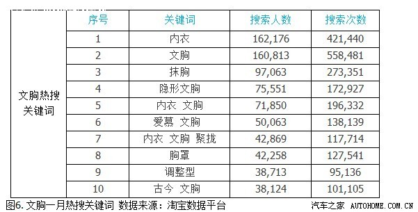 【图】深度解密中国女性<em>文胸尺码, 75B</em>罩杯成