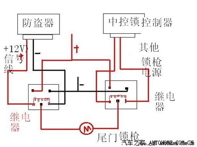 防盗器只有 12v触发信号没有负信号能实现遥控关门现在我利用原车