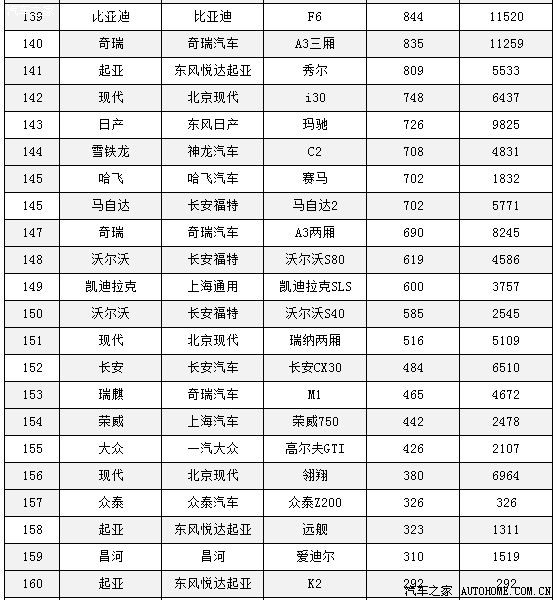 2011年6月份全国轿车销量排行榜_汽车空调电