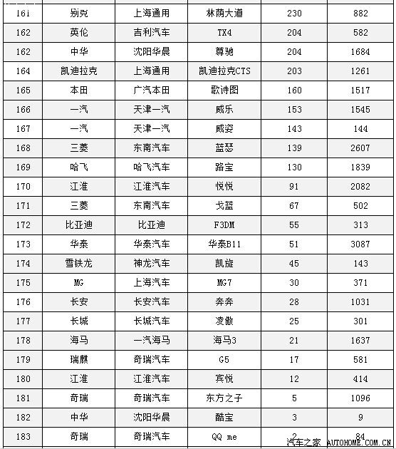 2011年6月份全国轿车销量排行榜_汽车空调电