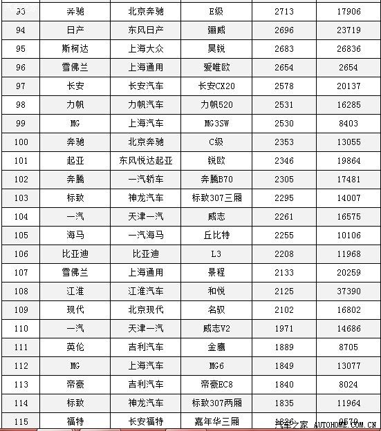 2011年6月份全国轿车销量排行榜_汽车空调电