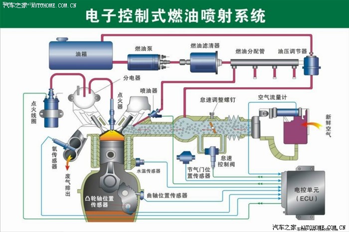【图】不错的文章!发动机熄火故障原理及分析