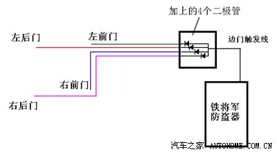 如果4个边门触发感应是分别连线到接到模块里再合并信号的话