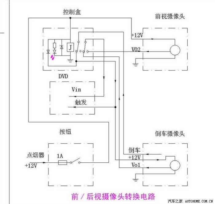 准备安装dvd导航,加装侧前视摄像头.