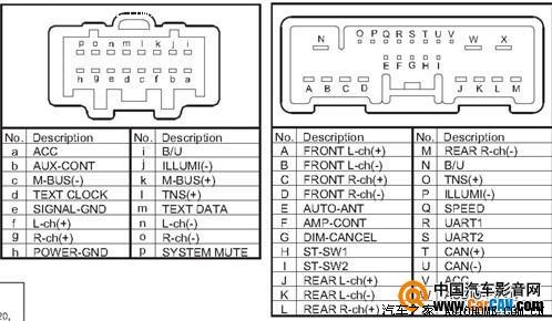 马自达cd机尾线接线图,马自达6cd机接线图详细 17668 | 回复: 200 马自达3/星骋论坛 【马三峰diy】mp3解码板无痕