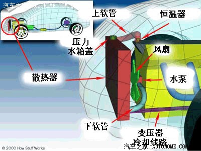 汽车冷却系统工作原理(转载)