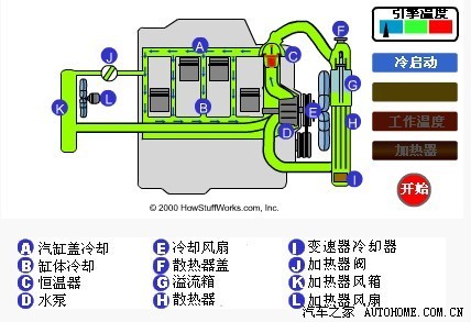 【图】【关于汽车散热系统功能作用及维护保养