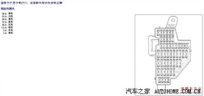 最新版速腾保险丝盒对应图表!