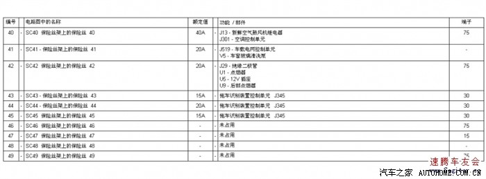 最新版速腾保险丝盒对应图表!