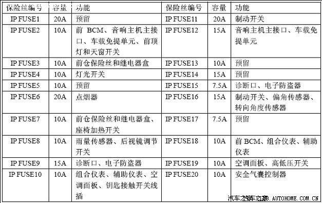【图】A3保险丝时候改装。供大家说明图文使图纸买桶箭哪里ro猎人图片