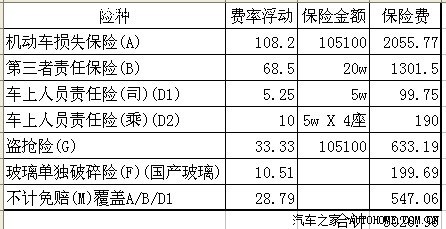 【图】悦动第二年保险清单(平安保险给的报价