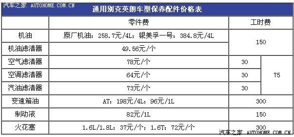 小保养多,大保养少 别克英朗保养详解
